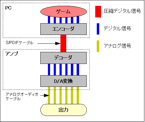 図2