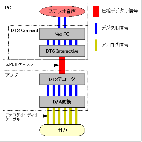 図3