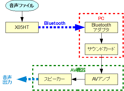 20090216_bluetooth_out.png