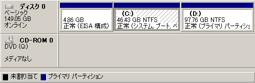 ディスク管理