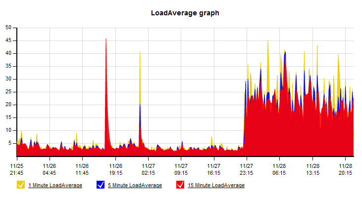 20101128_coreserver.png